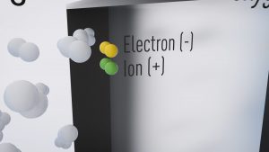 Hydrogen Fuel Cells 3d animation 02